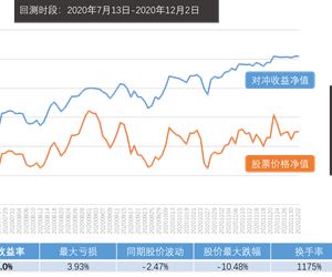 从买雪球到滚雪球（四）雪球的对冲与复制