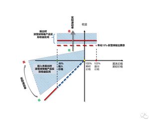 从买雪球到滚雪球（六）滚雪球业务模式