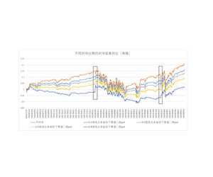 从买雪球到滚雪球（七）有效控制下行风险（下）