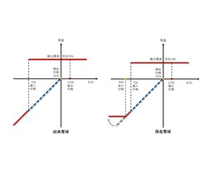 从买雪球到滚雪球（七）有效控制下行风险（上）